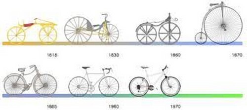 Storia della bicicletta - della,
