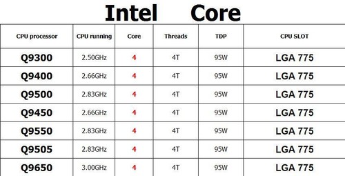Lotto processore cpu intel - cpu,