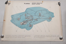 LANCIA FLAVIA SCHEMA FRENATURA