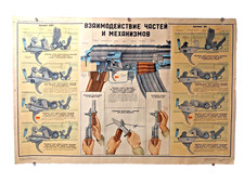 Come funziona il fucile ak-47