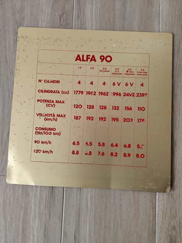 Alfa lamierato - alfa,