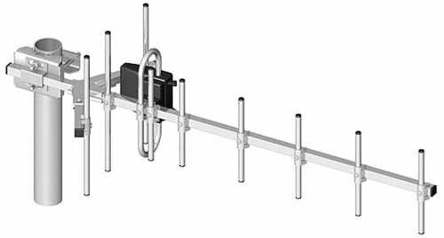 Antenna gsm dipoli atk - antenna,