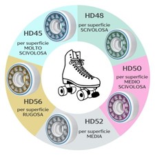 Set RUOTE Professionali FENIXX