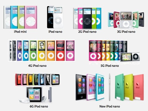Nuovo lettori mp3 apple - ✨nuovo✨lettori,