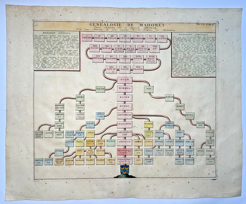 Mahomet genealogia 1719 - mahomet, henri