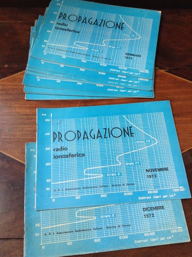 Propagazione radio ionosferica - propagazione,