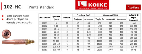 Punta koike acetilene 102hc - punta,