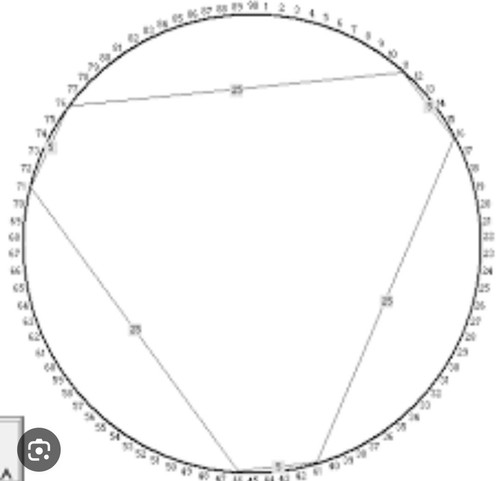 Metodo lotto simmetrica - metodo,