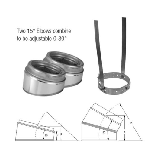 Selkirk el15 kit - selkirk, 15