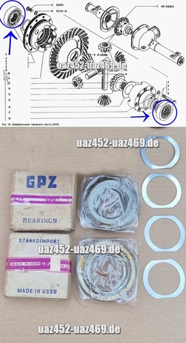 Kit cuscinetti per