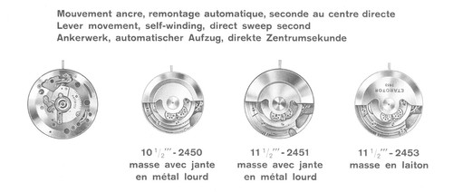 Ricambi orologi svizzeri