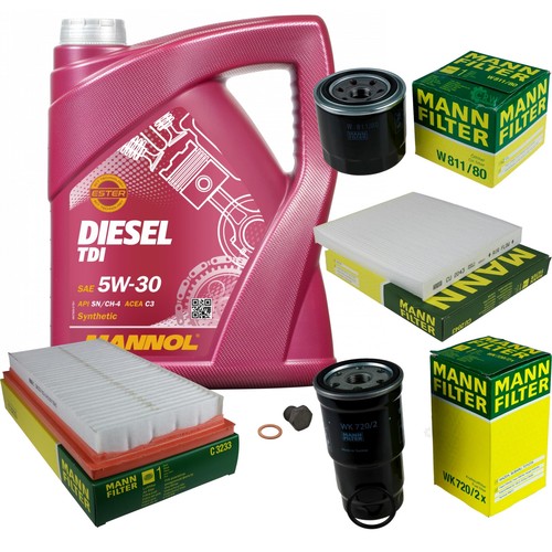 Mann controllo set - set, mannol