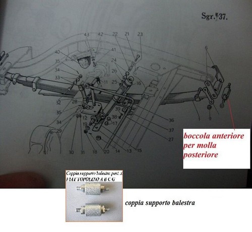 Coppia supporto balestra per - supporto,
