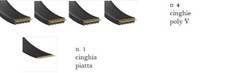 Kit 5 cinghie per Combinata