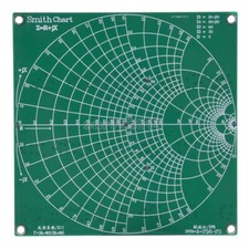 RF Demo Kit NanoVNA