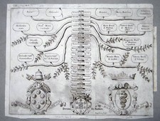 Albero genealogico Duchi di Parma, J. Ruffoni 1668 "Compendi Historici" A Loschi