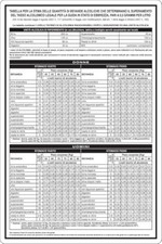 CARTELLO SEGNALETICO - STIMA