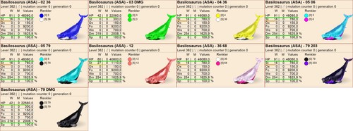 Basilosaurus clone top stats - top,