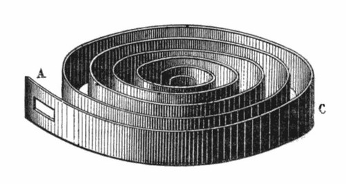 Mainspring ressort barillet - mainspring,