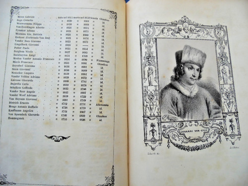 Iconobiologia dei pittori - dei,