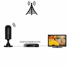 Antenna digitale terrestre