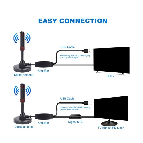 Antenna hdtv amplificata - antenna, cavo