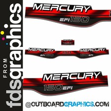 Kit decalcomanie/adesivi