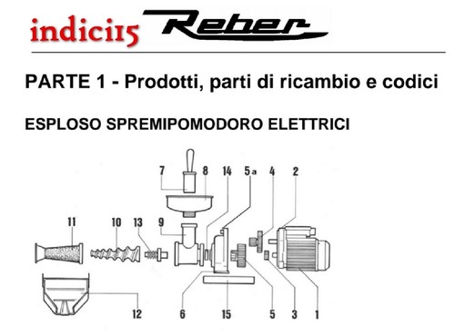 Indici15 elica spremipomodoro - indici15,