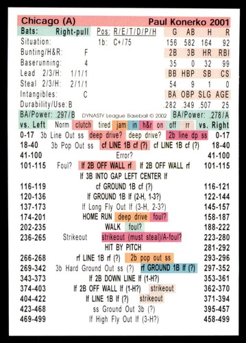 2001 dynasty league baseball - 2001,