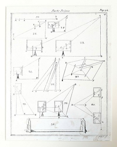 Stampa calcografica