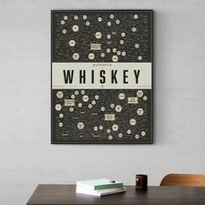 THE MANY VARIETIES OF WHISKEY