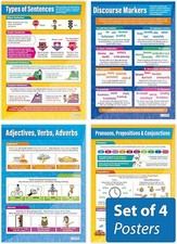 Poster educativi inglese