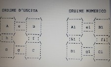 METODO SISTEMA GIOCO LOTTO SOMMA PERFETTA VINTAGE AMBO TERNO QUATERNA CINQUINA