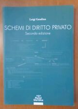 Libro università Schemi di