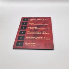 Dread Ability Tracker