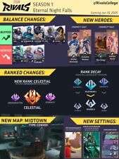 Marvel Rivals Boosting PC/XBOX/PS5 - Leggi descrizione.