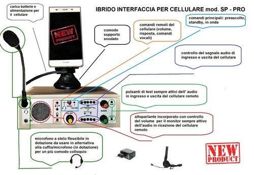 Ibrido telco broadcast pro - ibrido,