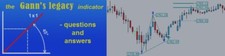 Legacy of Gann MT4 forex indicator