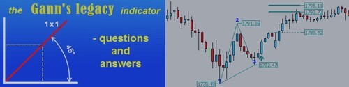 Legacy gann mt4 forex - mt4,