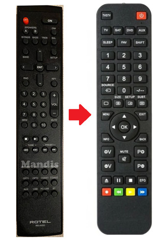 Telecomando ricambio per - di,