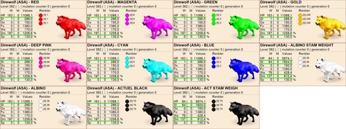 Direwolf top stats clone - direwolf,