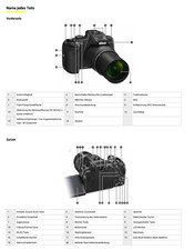 Nikon Coolpix P610 16,0