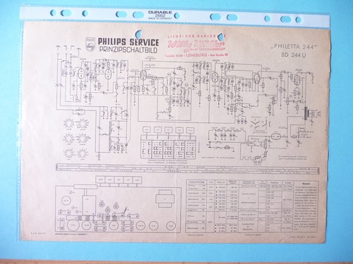 Service schema for philips - schema,