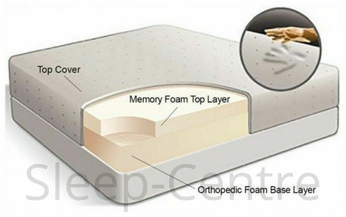 Materasso ortopedico memory - ortopedico,