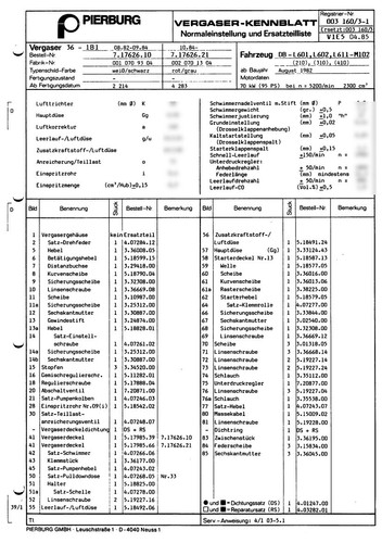 Dati regolazione scheda