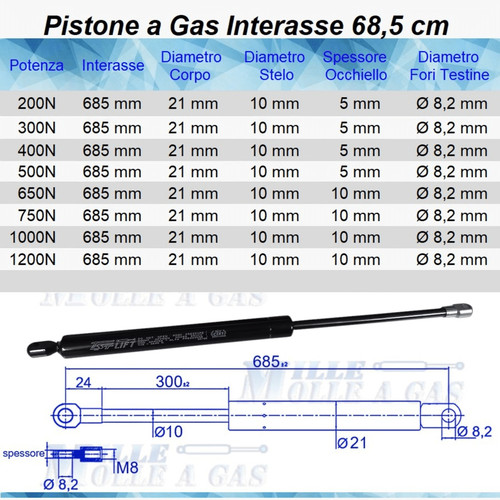 Pezzi pistone molla gas - 2,