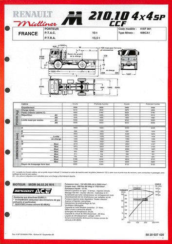 Renault trucks midliner m - /,