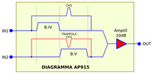 Amplificatore antenna TV