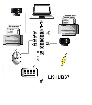 Hub porte usb 0 in - hub, 3.0