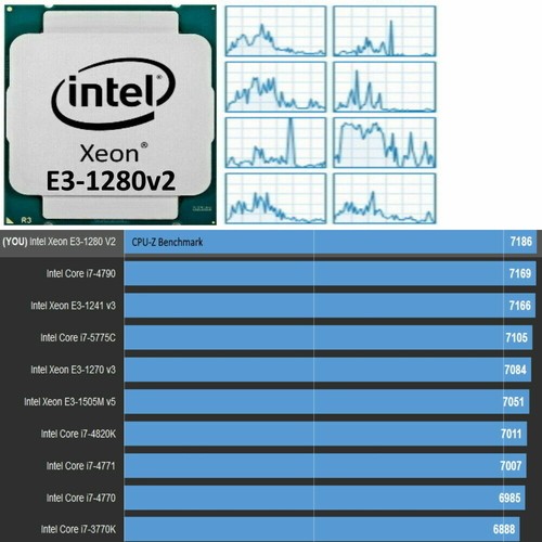 Intel xeon 1280 6 4 - xeon, e3-1280